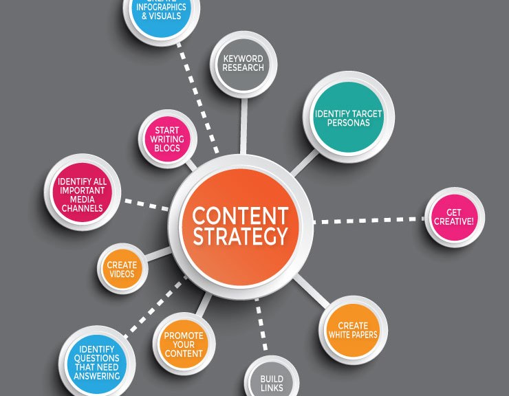Digital-and-Content-Marketing